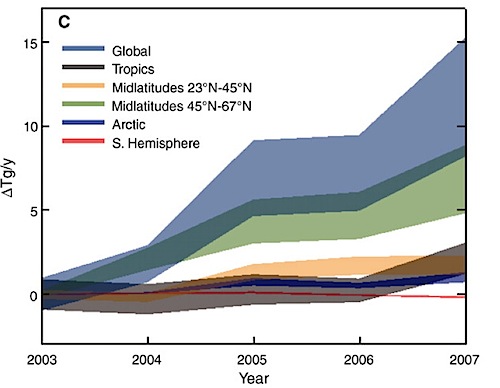 global methane wetlands